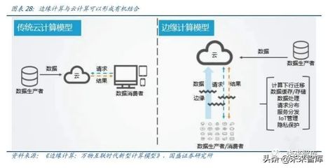 從工業(yè)大國邁向工業(yè)強國 工業(yè)互聯(lián)網(wǎng)與數(shù)據(jù)處理服務的核心使命