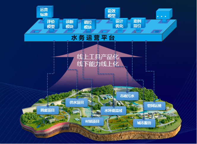 下水務數(shù)字化轉(zhuǎn)型的挑戰(zhàn)與實踐