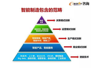 智能制造時(shí)代 高管必讀的軟件開(kāi)發(fā)新思維