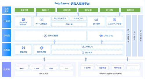 大數(shù)據(jù)分析軟件行業(yè)深度解析 商業(yè)智能BI工具、核心軟件與數(shù)據(jù)處理服務(wù)的融合演進