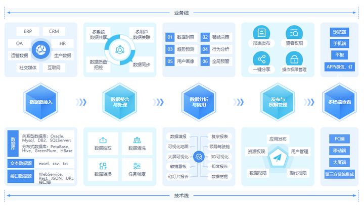 億信華辰榮登中國(guó)信通院《高質(zhì)量數(shù)字化轉(zhuǎn)型產(chǎn)品與服務(wù)全景圖》，以軟件開(kāi)發(fā)實(shí)力賦能產(chǎn)業(yè)升級(jí)