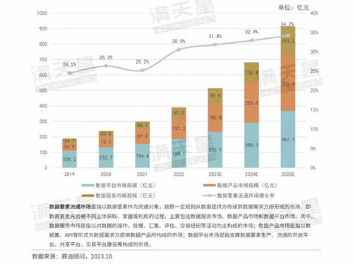 數說IT 數據要素流通市場進入全新增長階段，軟件開發迎來新范式