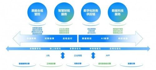 協同高效合規前瞻，國資委部署十年財務管理體系升級，數據處理服務成關鍵引擎