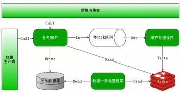 分布式、高并發與多線程數據處理服務的區別與聯系