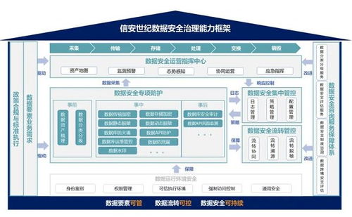 信安世紀DSec數據安全治理產品系列 賦能軟件開發生命周期的安全韌性