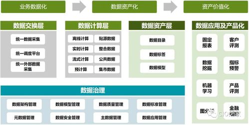 數據冶煉廠的進階之路 基于數據中臺的數據治理與處理服務解決方案