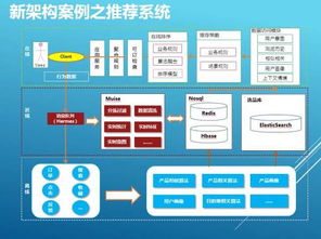 攜程大數據高并發應用架構涅槃 每天TB級數據處理的革新之路