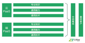 智慧賦能 嘉益仕Litins如何用數(shù)據(jù)重塑智能制造新高度