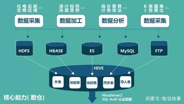 數(shù)說(shuō)海納 大數(shù)據(jù)管理與處理的新引擎，助力企業(yè)突破技術(shù)瓶頸