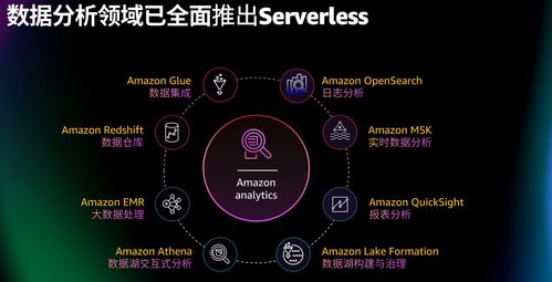 亞馬遜云科技大數(shù)據(jù)分析服務(wù)Amazon EMR Serverless在中國(guó)區(qū)域正式上線 開(kāi)啟云端大數(shù)據(jù)開(kāi)發(fā)新篇章